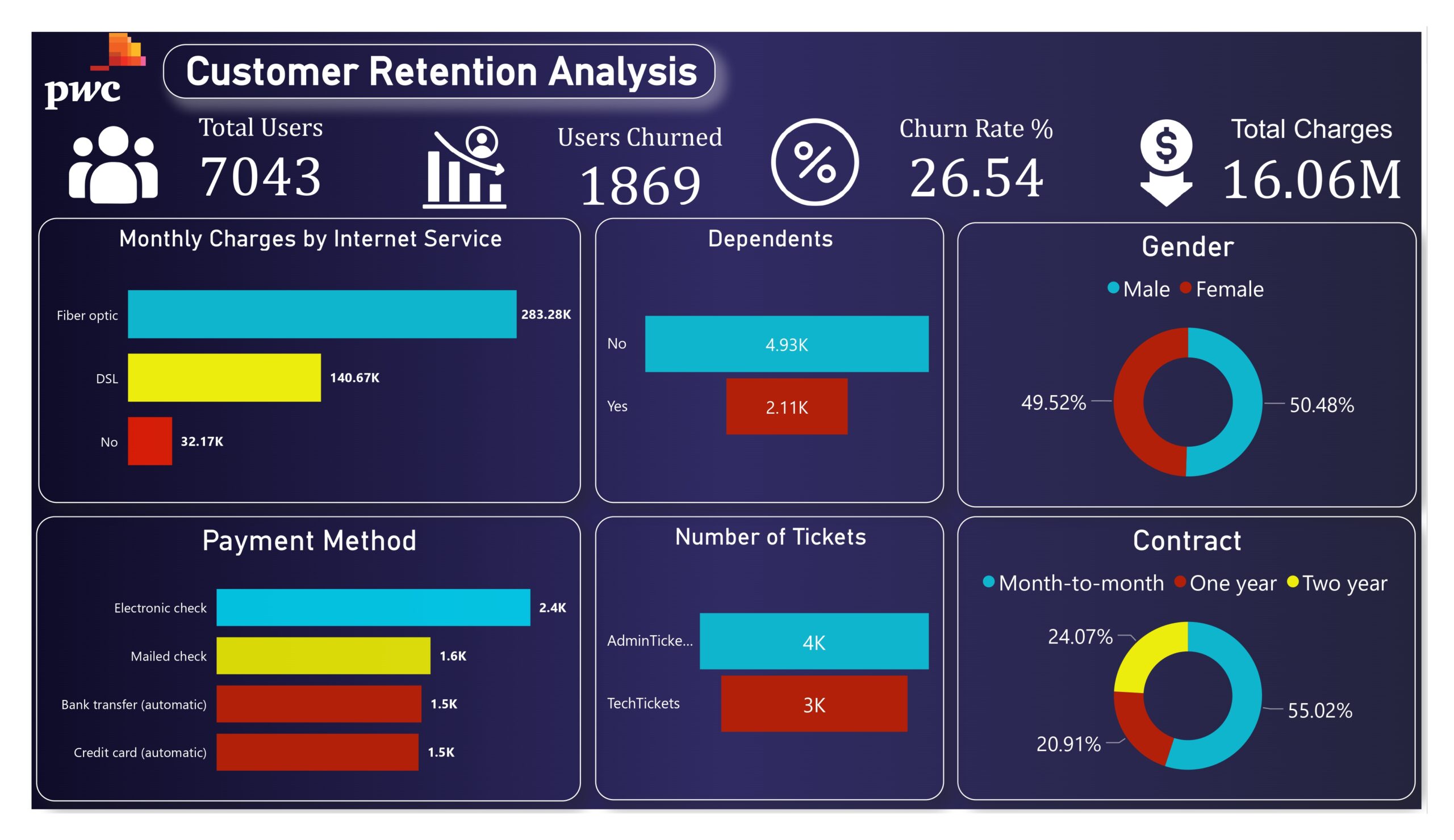 تحليل البيانات باستخدام برنامج Excel & Power BI
