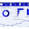 تحليل البيانات باستخدام برنامج Excel & Power BI