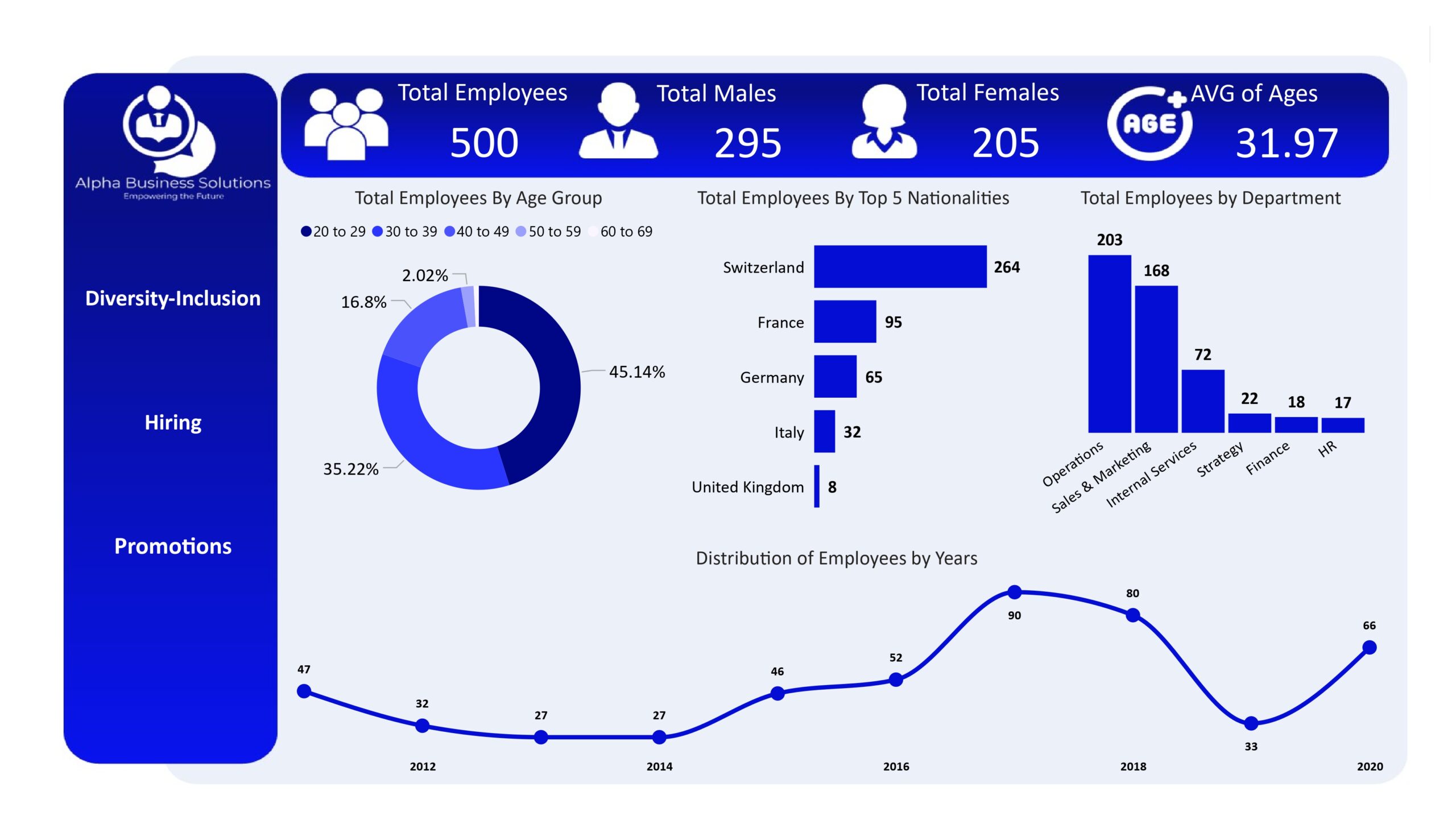 تحليل البيانات باستخدام برنامج Excel & Power BI