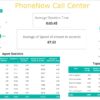 تحليل البيانات بواسطة Microsoft Power BI