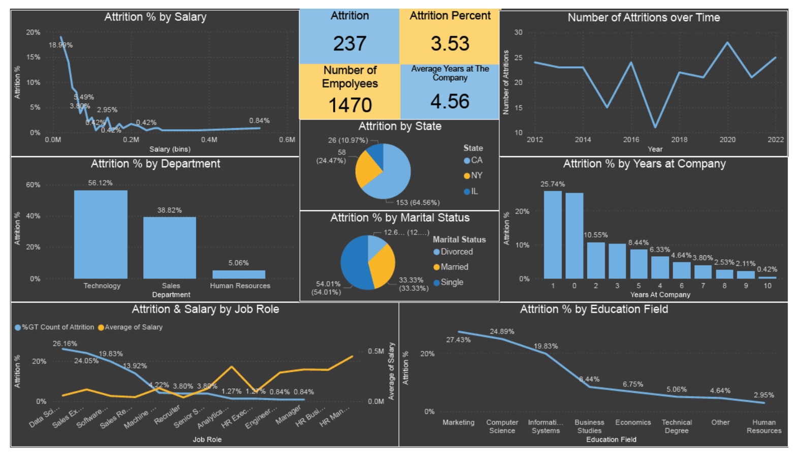 تحليل البيانات بواسطة Microsoft Power BI