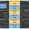 تحليل البيانات بواسطة Microsoft Power BI