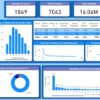 تحليل البيانات بواسطة Microsoft Power BI