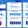 تحليل البيانات بواسطة Microsoft Power BI