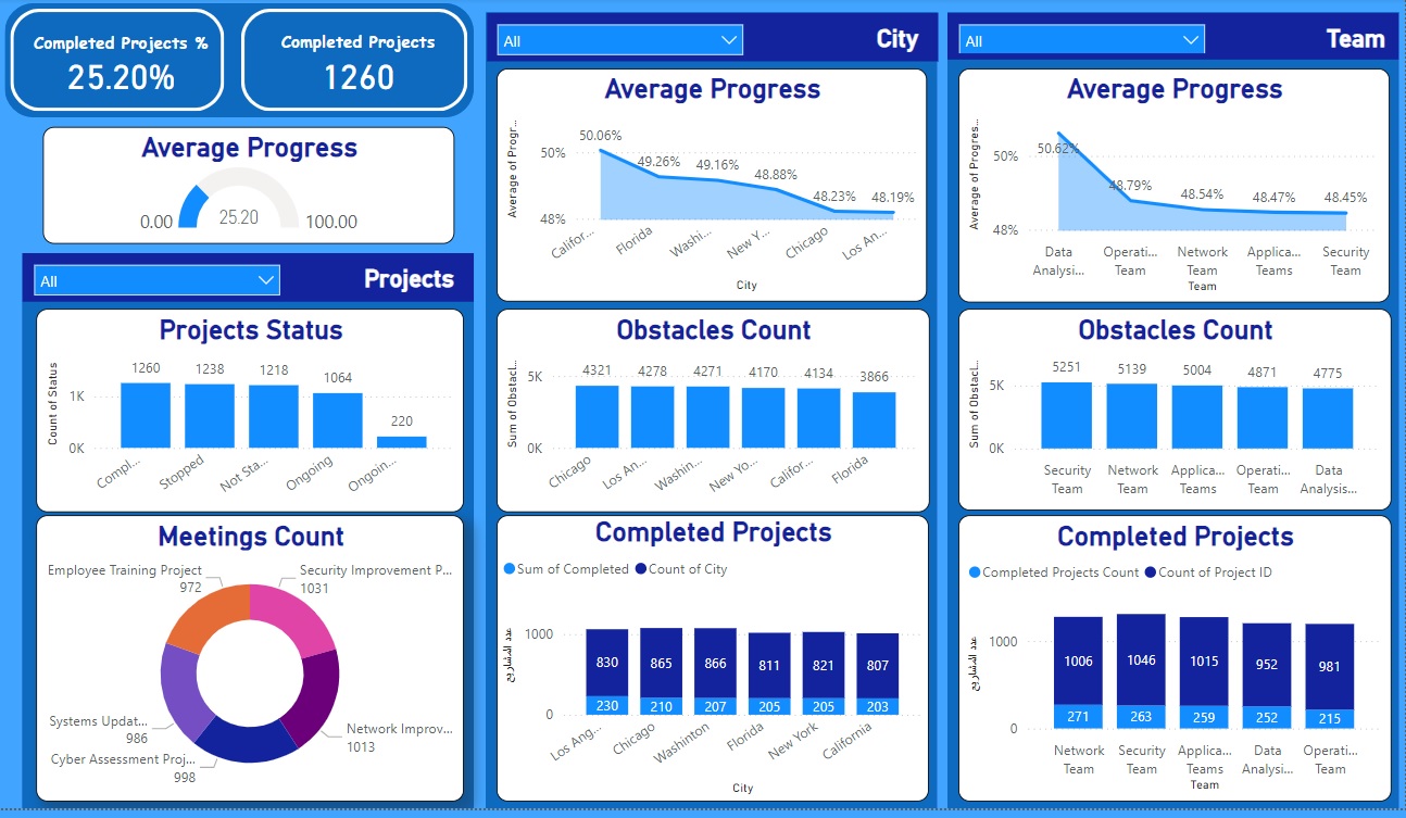 تحليل البيانات بواسطة Microsoft Power BI