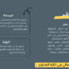كتابة صفحات المواقع باحترافية | تعكس هوية مشروعك وتقنع زوارك