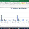 تنظيف وتحليل وتصوير البيانات باستخدام Excel باحترافية.