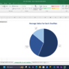 تنظيف وتحليل وتصوير البيانات باستخدام Excel باحترافية.