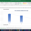 تنظيف وتحليل وتصوير البيانات باستخدام Excel باحترافية.