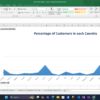 تنظيف وتحليل وتصوير البيانات باستخدام Excel باحترافية.