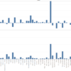 تحليل البيانات وتصميم Dashboard 5 رسوم باستخدام Tableau بسعر 5 $ و تقرير شامل مجاني