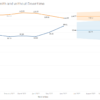 تحليل البيانات وتصميم Dashboard 5 رسوم باستخدام Tableau بسعر 5 $ و تقرير شامل مجاني