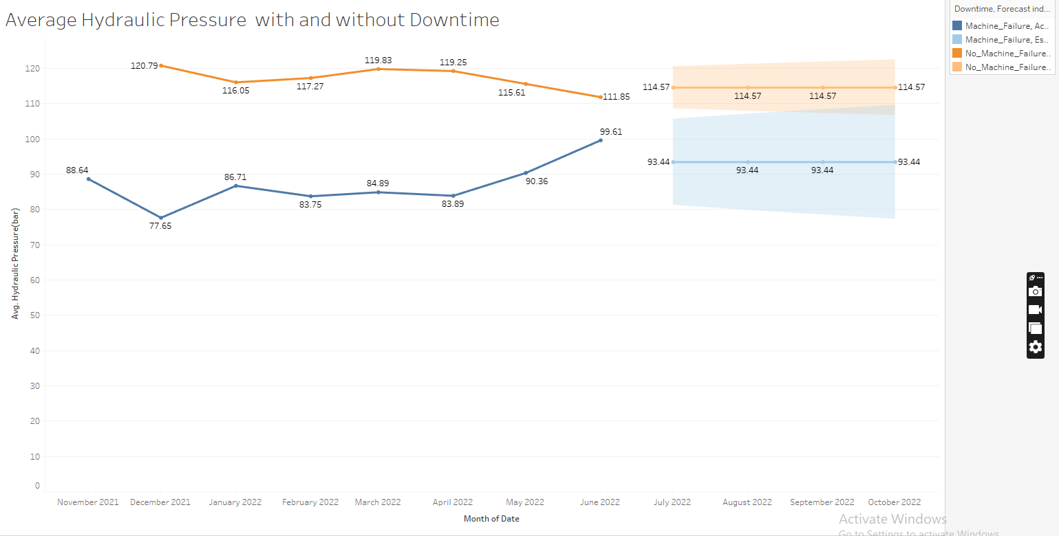 تحليل البيانات وتصميم Dashboard 5 رسوم باستخدام Tableau بسعر 5 $ و تقرير شامل مجاني
