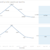 تحليل البيانات وتصميم Dashboard 5 رسوم باستخدام Tableau بسعر 5 $ و تقرير شامل مجاني