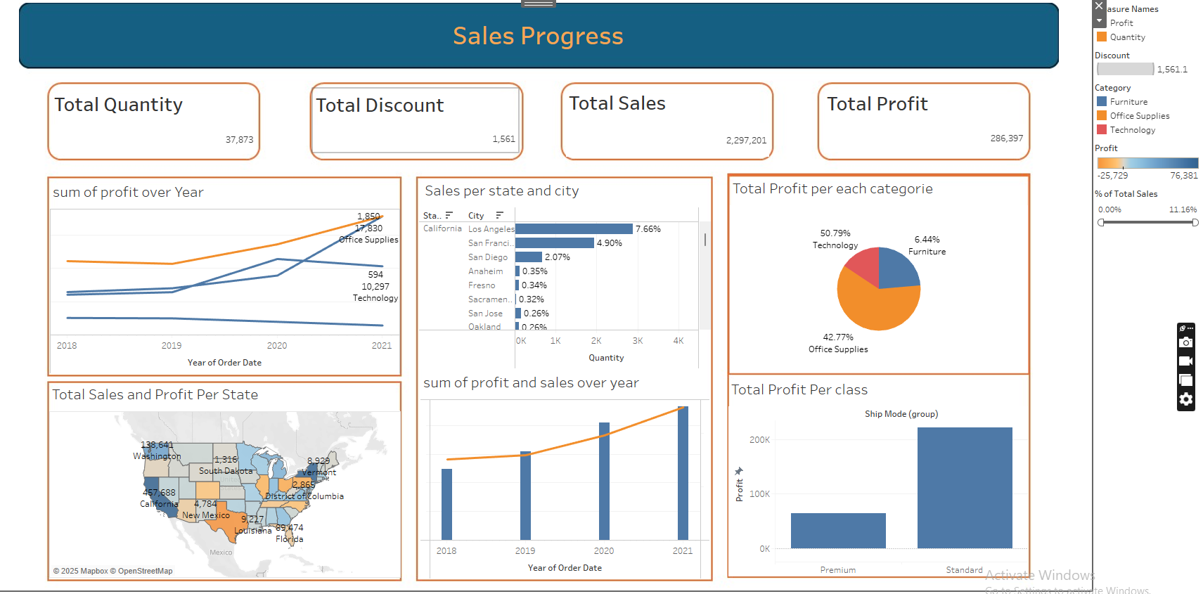تحليل البيانات وتصميم Dashboard 5 رسوم باستخدام Tableau بسعر 5 $ و تقرير شامل مجاني