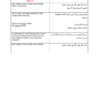 ترجمة يدوية موضوعية من الإنجليزية إلى العربية