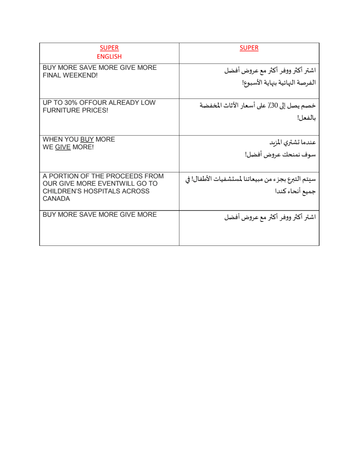 ترجمة يدوية موضوعية من الإنجليزية إلى العربية