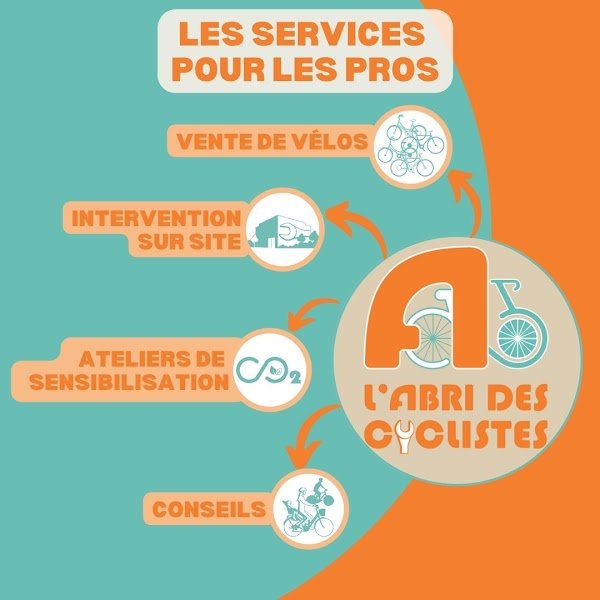 L'Abri des Cyclistes - Photo 4