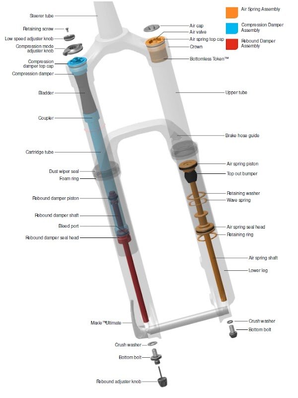 Cycles Leicht Reverdy - Photo 4