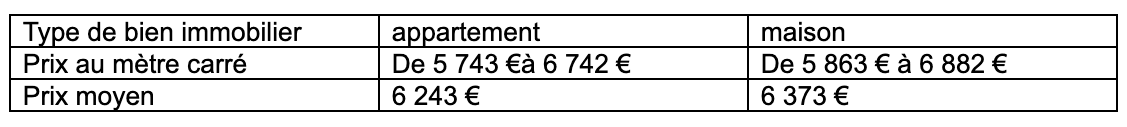 Rentabilité locative