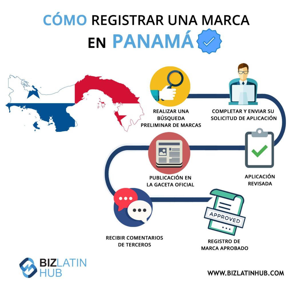 Registrar marca de ropa Actualizado julio 2022
