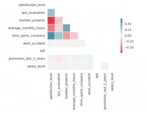 HR data 10