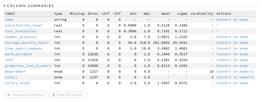 HR data 3