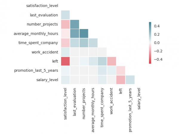 HR data 4
