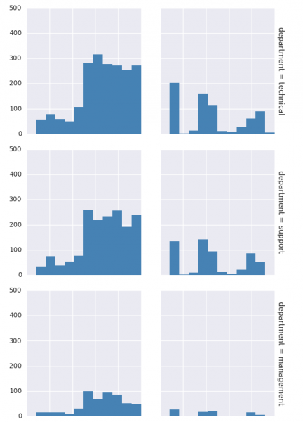 HR data 5