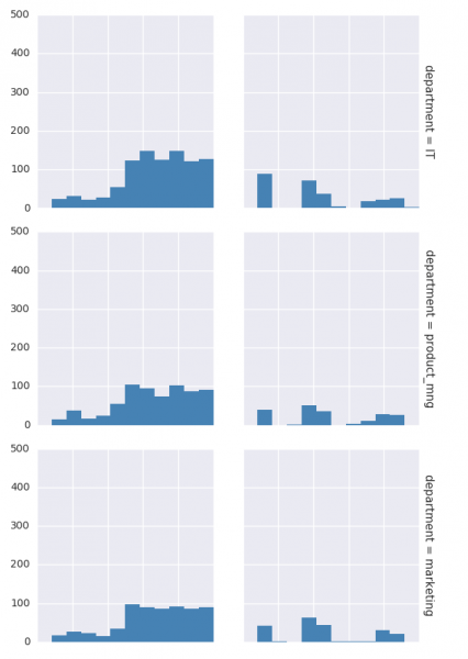 HR data 6