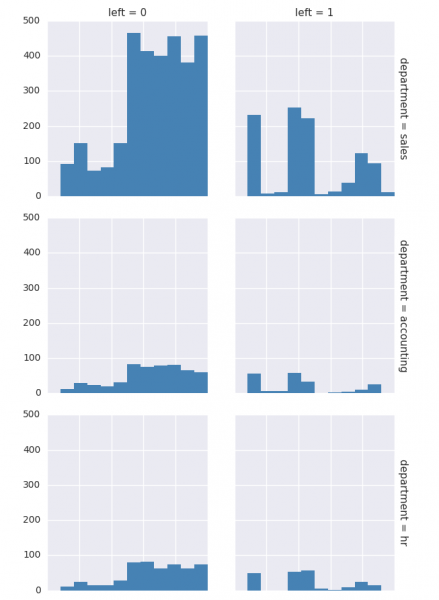 HR data 7