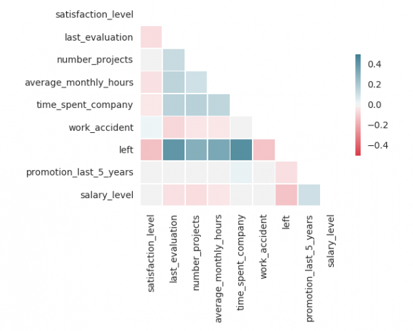 HR data 8