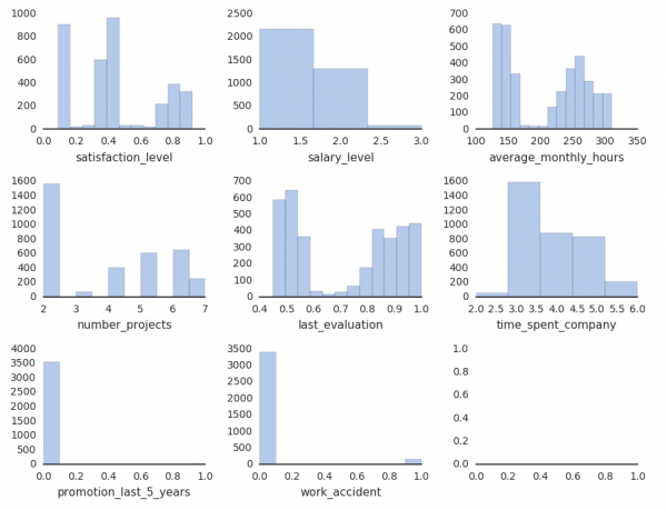 HR data 9