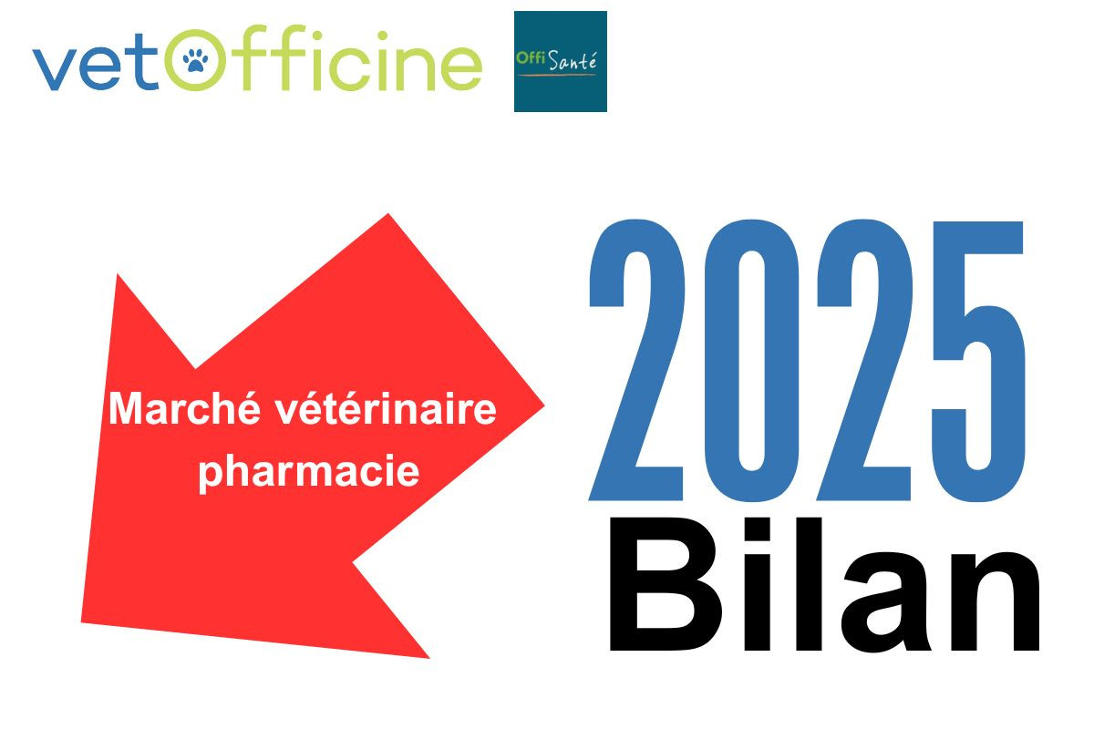 Marché vétérinaire 2025 final avec Offisanté : petite baisse de 2,0 %*